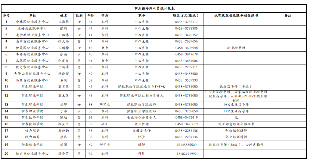 职业指导师