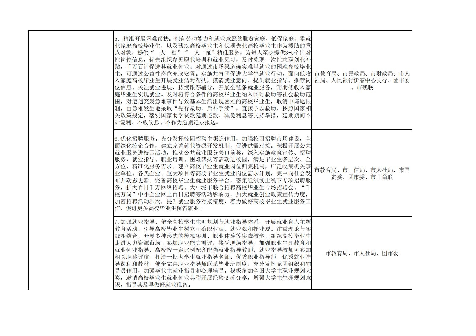 2022.10.2017.3文件类：关于印发《伊春市促进高校毕业生等青年就业创业若干政策措施落实方案》的通知_10.jpg