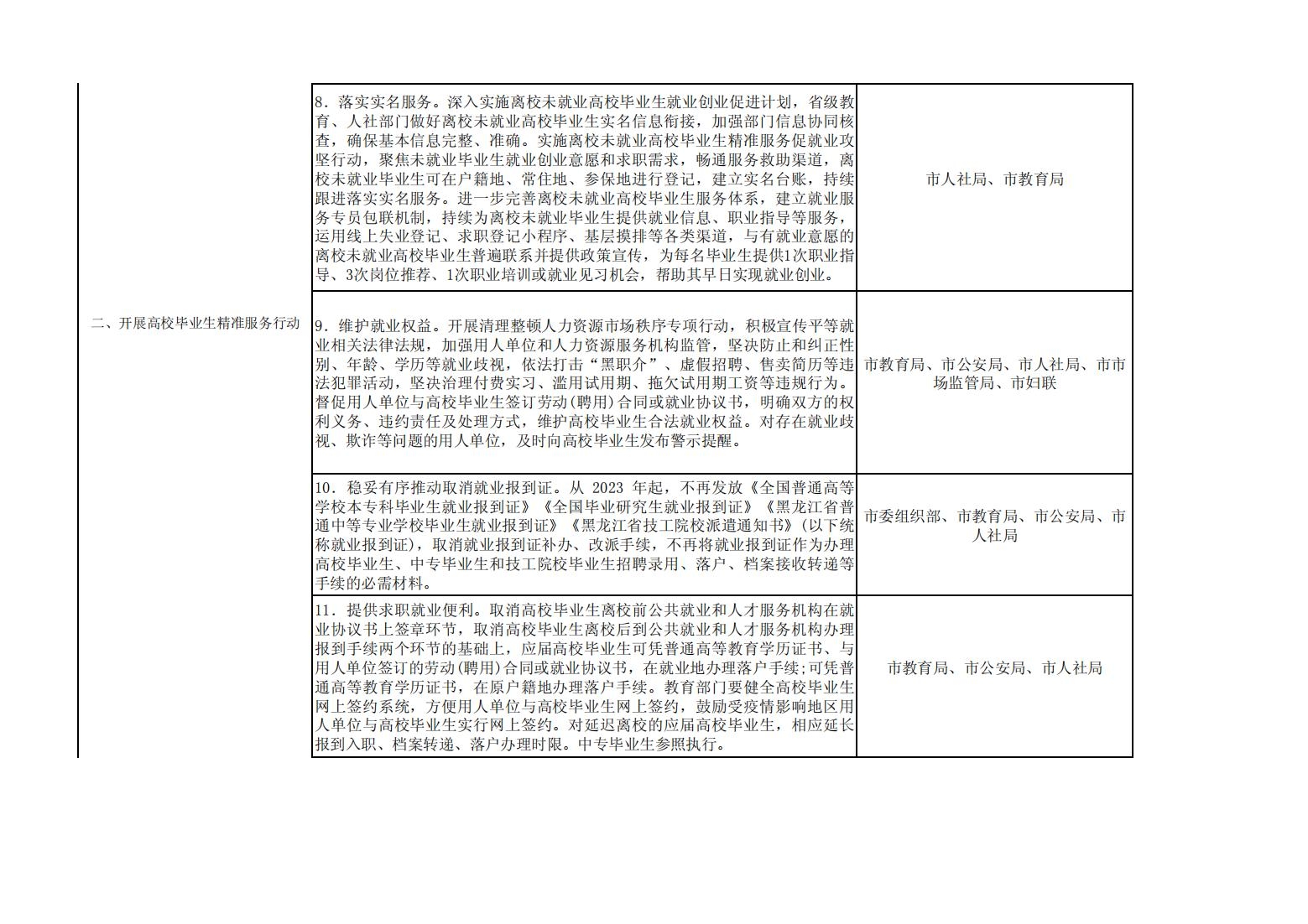 2022.10.2017.3文件类：关于印发《伊春市促进高校毕业生等青年就业创业若干政策措施落实方案》的通知_11.jpg
