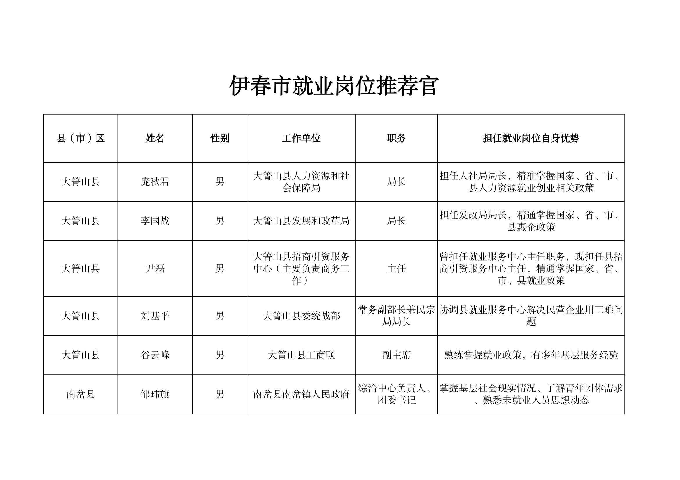 伊春市就业岗位推荐官