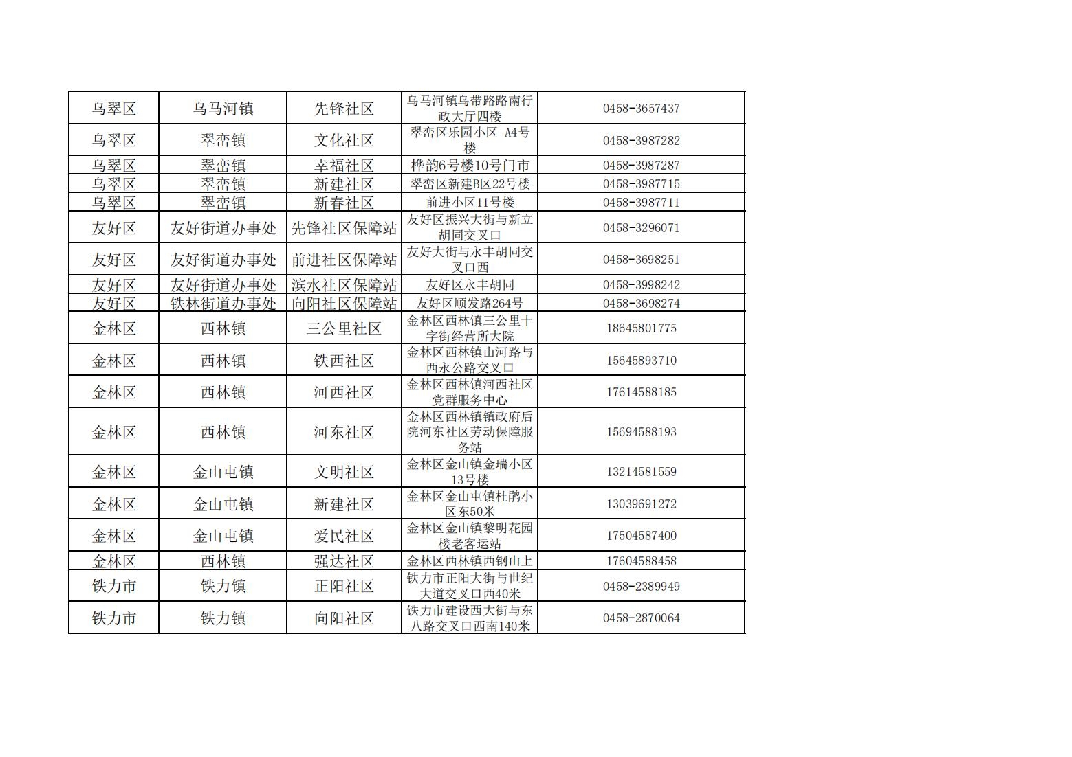 2023年市级充分就业社区_01.jpg