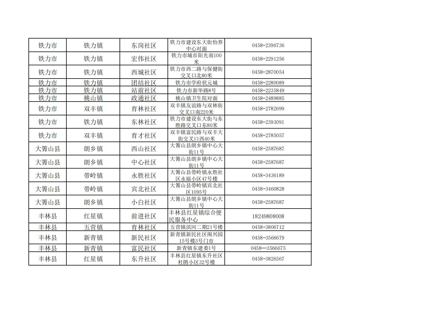 2023年市级充分就业社区_02.jpg