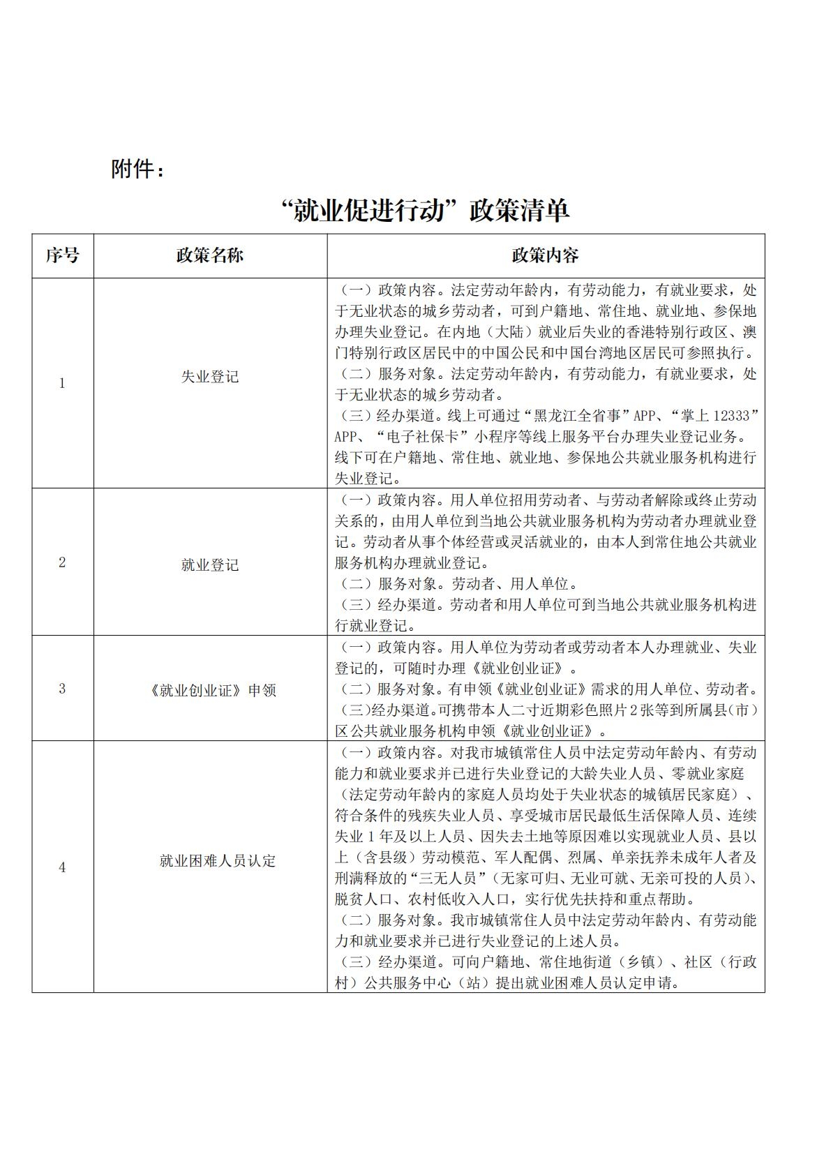 3.关于印发《伊春市“就业促进行动”4个清单工作方案》的通知（伊人社函〔2025〕130号）_03.jpg