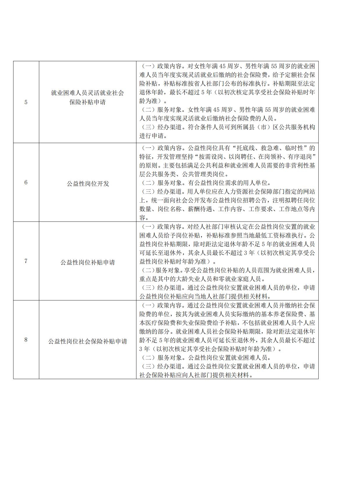 3.关于印发《伊春市“就业促进行动”4个清单工作方案》的通知（伊人社函〔2025〕130号）_04.jpg