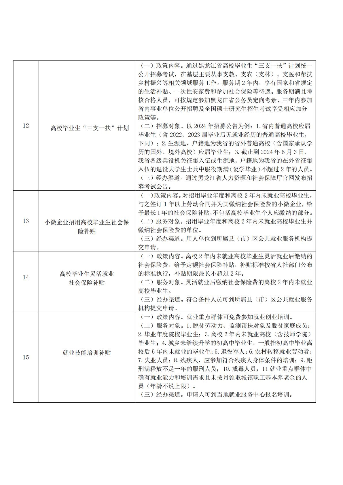 3.关于印发《伊春市“就业促进行动”4个清单工作方案》的通知（伊人社函〔2025〕130号）_06.jpg