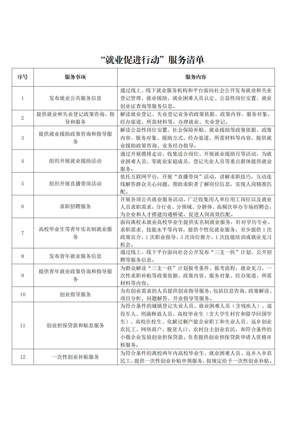3.关于印发《伊春市“就业促进行动”4个清单工作方案》的通知（伊人社函〔2025〕130号）_09.jpg