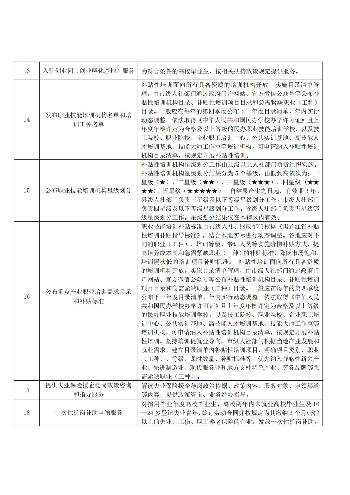 3.关于印发《伊春市“就业促进行动”4个清单工作方案》的通知（伊人社函〔2025〕130号）_10.jpg
