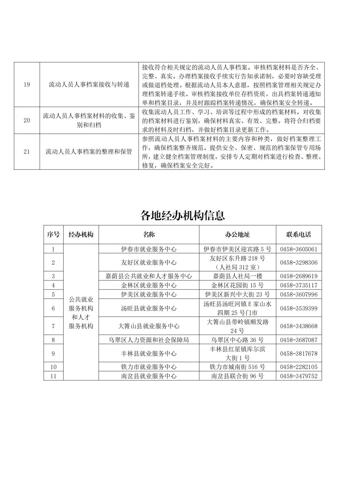 3.关于印发《伊春市“就业促进行动”4个清单工作方案》的通知（伊人社函〔2025〕130号）_11.jpg