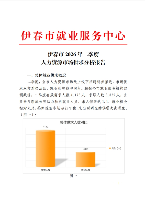 伊春市2026